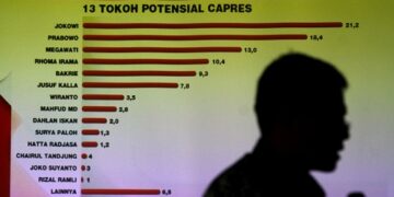 KPU Verifikasi 48 Lembaga Survei Pemilu