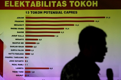 KPU Verifikasi 48 Lembaga Survei Pemilu