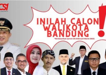10 Calon Walikota Bandung Hasil Survei Versi Citra Survei Indonesia